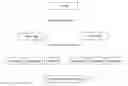 Fig. 01 - Recommending objects to a user of a social networking system based on implicit interactions between the user and the recommended objects