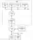 Fig. 01 - Annotation probability distribution based on a factor graph