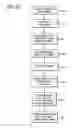 Fig. 20 - Mobile dispensing cart inventory management system