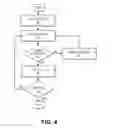Fig. 05 - Account management system and method