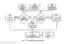 Fig. 10 - Chemically heated hot emitter generator system
