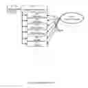 Fig. 12 - Chemically heated hot emitter generator system