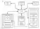 Fig. 01 - Processing payment transactions without a secure element
