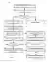 Fig. 06 - Processing payment transactions without a secure element