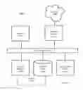 Fig. 07 - Processing payment transactions without a secure element