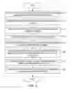 Fig. 04 - Method, server, and system for processing a transportation fare