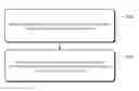 Fig. 01 - Method and apparatus of identifying a transaction risk