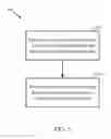 Fig. 06 - TIME AND WAYPOINT-BASED INCENTIVES FOR MOBILE DEVICES