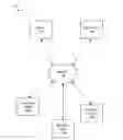 Fig. 01 - REWARD MANAGEMENT