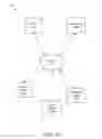 Fig. 02 - REWARD MANAGEMENT