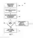 Fig. 06 - METHODS, SYSTEMS AND COMPUTER READABLE MEDIA FOR PROVIDING BENEFITS TO LOCAL COMMUNITY ENTITIES VIA PURCHASE CARD TRANSACTIONS