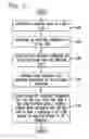 Fig. 16 - SYSTEM AND METHOD FOR PROCESSING GIFT CARDS BY INTERCEPTING A PURCHASING TRANSACTION