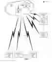 Fig. 02 - Customer Reward Systems and Methods