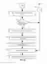 Fig. 11 - Customer Reward Systems and Methods