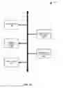 Fig. 22 - Customer Reward Systems and Methods
