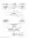 Fig. 01 - EVALUATING DIGITAL INVENTORIES