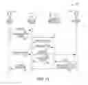 Fig. 14 - EVALUATING DIGITAL INVENTORIES