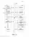 Fig. 29 - EVALUATING DIGITAL INVENTORIES