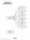 Fig. 07 - METHODS AND APPARATUSES FOR PAY FOR DEAL ADVERTISEMENTS
