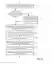 Fig. 27 - METHODS AND APPARATUSES FOR PAY FOR DEAL ADVERTISEMENTS