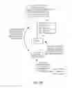 Fig. 28 - METHODS AND APPARATUSES FOR PAY FOR DEAL ADVERTISEMENTS