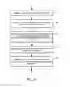 Fig. 32 - METHODS AND APPARATUSES FOR PAY FOR DEAL ADVERTISEMENTS