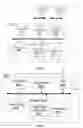 Fig. 06 - Systems and Methods for the Recording and Selective Distribution and Selective Communal Analysis of Consumer Reviews