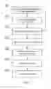Fig. 03 - METHOD AND SYSTEM FOR COLLECTING COMMODITY CONSUMPTION DATA AND A METHOD AND SYSTEM FOR GENERATING AN OFFER