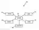 Fig. 01 - VEHICLE INFORMATION DELIVERY AND MANAGEMENT SYSTEM AND METHOD