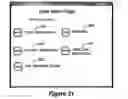 Fig. 22 - System and Method for Providing Electronic Multi-Merchant Gift Registry Services Over a Distributed Network