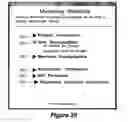 Fig. 30 - System and Method for Providing Electronic Multi-Merchant Gift Registry Services Over a Distributed Network