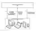 Fig. 01 - Techniques for filling orders