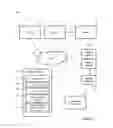 Fig. 02 - System and Method for Recurrent Rental Vehicle Location and Rate Selection Using Network Based Data