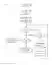 Fig. 05 - INTELLIGENT AND REAL TIME, LOCATION BASED, AUTOMATED AND INSTANTANEOUS FLUID PRICING MANAGEMENT SYSTEM