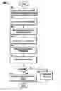 Fig. 01 - Methods and systems for deal structuring for automobile dealers