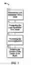 Fig. 02 - Methods and systems for deal structuring for automobile dealers