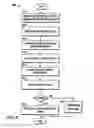 Fig. 07 - Methods and systems for deal structuring for automobile dealers
