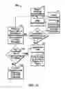 Fig. 13 - Methods and systems for deal structuring for automobile dealers