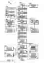 Fig. 15 - Methods and systems for deal structuring for automobile dealers