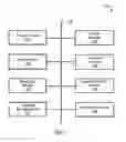 Fig. 02 - SYSTEM AND METHOD FOR ONLINE EVALUATION AND UNDERWRITING OF LOAN PRODUCTS