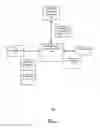 Fig. 02 - SYSTEMS AND METHODS FOR TAX COLLECTION, ANALYSIS AND COMPLIANCE