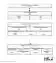 Fig. 03 - System and method for processing receipts and other records of users