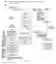 Fig. 02 - Method and System for Digital Signing for Consent Using a Video Consent Signature and Cognitive Test