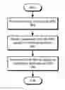 Fig. 01 - GPU workload prediction and management