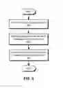 Fig. 04 - GPU workload prediction and management