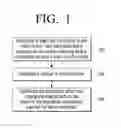 Fig. 02 - Method and apparatus for environmental profile generation