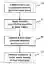 Fig. 01 - METHOD AND APPARATUS FOR DETERMINING A SEQUENCE OF TRANSITIONS