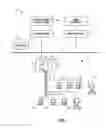 Fig. 02 - Graphical process variable trend monitoring, predictive analytics and fault detection in a process control system