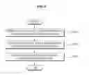 Fig. 06 - Mobile communication terminal and data input method