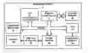 Fig. 01 - High order filtering in a graphics processing unit